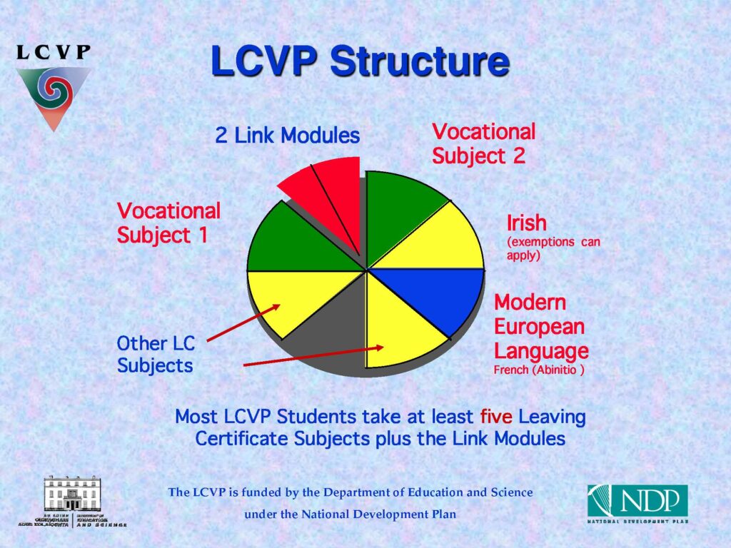LCVP-Presentation_Page_07